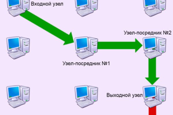 Кракен омг мега
