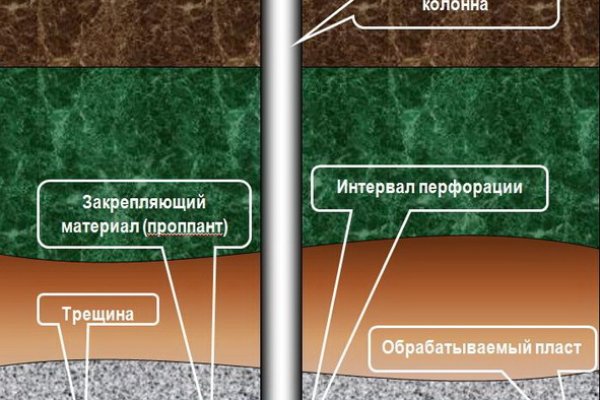 Где найти ссылку кракен