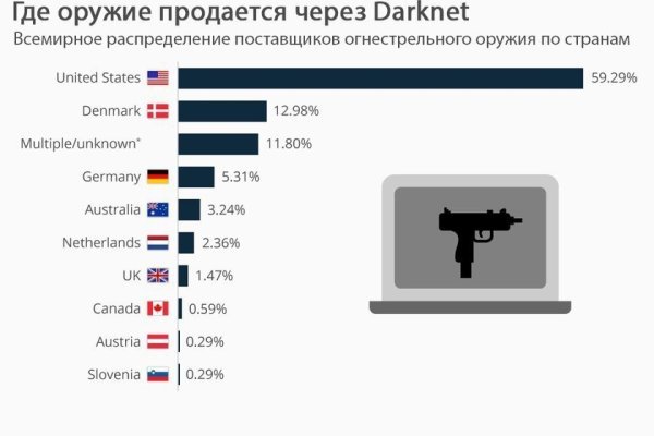 Кракен мага